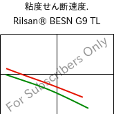  粘度せん断速度. , Rilsan® BESN G9 TL, PA11-CD10, ARKEMA