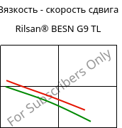 Вязкость - скорость сдвига , Rilsan® BESN G9 TL, PA11-CD10, ARKEMA