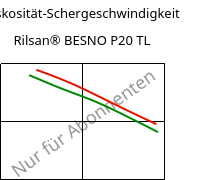 Viskosität-Schergeschwindigkeit , Rilsan® BESNO P20 TL, PA11, ARKEMA