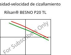 Viscosidad-velocidad de cizallamiento , Rilsan® BESNO P20 TL, PA11, ARKEMA