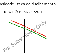 Viscosidade - taxa de cisalhamento , Rilsan® BESNO P20 TL, PA11, ARKEMA