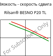 Вязкость - скорость сдвига , Rilsan® BESNO P20 TL, PA11, ARKEMA