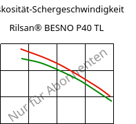 Viskosität-Schergeschwindigkeit , Rilsan® BESNO P40 TL, PA11, ARKEMA