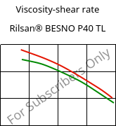 Viscosity-shear rate , Rilsan® BESNO P40 TL, PA11, ARKEMA