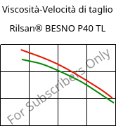 Viscosità-Velocità di taglio , Rilsan® BESNO P40 TL, PA11, ARKEMA