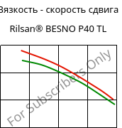 Вязкость - скорость сдвига , Rilsan® BESNO P40 TL, PA11, ARKEMA