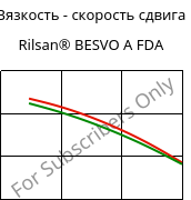 Вязкость - скорость сдвига , Rilsan® BESVO A FDA, PA11, ARKEMA