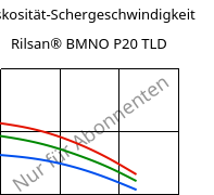 Viskosität-Schergeschwindigkeit , Rilsan® BMNO P20 TLD, PA11, ARKEMA