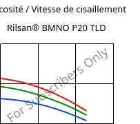 Viscosité / Vitesse de cisaillement , Rilsan® BMNO P20 TLD, PA11, ARKEMA