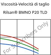 Viscosità-Velocità di taglio , Rilsan® BMNO P20 TLD, PA11, ARKEMA