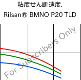  粘度せん断速度. , Rilsan® BMNO P20 TLD, PA11, ARKEMA