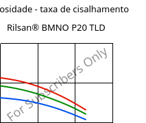 Viscosidade - taxa de cisalhamento , Rilsan® BMNO P20 TLD, PA11, ARKEMA