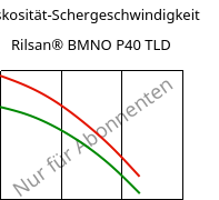 Viskosität-Schergeschwindigkeit , Rilsan® BMNO P40 TLD, PA11, ARKEMA