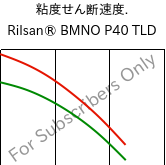  粘度せん断速度. , Rilsan® BMNO P40 TLD, PA11, ARKEMA