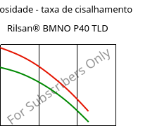 Viscosidade - taxa de cisalhamento , Rilsan® BMNO P40 TLD, PA11, ARKEMA