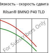 Вязкость - скорость сдвига , Rilsan® BMNO P40 TLD, PA11, ARKEMA