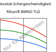 Viskosität-Schergeschwindigkeit , Rilsan® BMNO TLD, PA11, ARKEMA