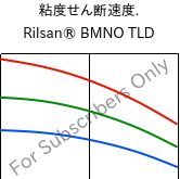  粘度せん断速度. , Rilsan® BMNO TLD, PA11, ARKEMA