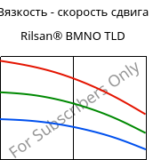 Вязкость - скорость сдвига , Rilsan® BMNO TLD, PA11, ARKEMA