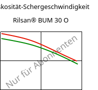 Viskosität-Schergeschwindigkeit , Rilsan® BUM 30 O, PA11-GB30, ARKEMA