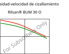 Viscosidad-velocidad de cizallamiento , Rilsan® BUM 30 O, PA11-GB30, ARKEMA