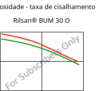 Viscosidade - taxa de cisalhamento , Rilsan® BUM 30 O, PA11-GB30, ARKEMA