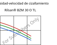 Viscosidad-velocidad de cizallamiento , Rilsan® BZM 30 O TL, PA11-GF30, ARKEMA