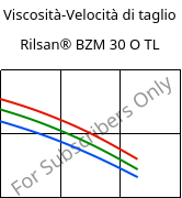 Viscosità-Velocità di taglio , Rilsan® BZM 30 O TL, PA11-GF30, ARKEMA