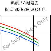  粘度せん断速度. , Rilsan® BZM 30 O TL, PA11-GF30, ARKEMA