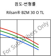 점도-변형률 , Rilsan® BZM 30 O TL, PA11-GF30, ARKEMA