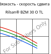 Вязкость - скорость сдвига , Rilsan® BZM 30 O TL, PA11-GF30, ARKEMA