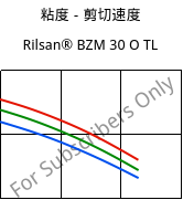 粘度－剪切速度 , Rilsan® BZM 30 O TL, PA11-GF30, ARKEMA