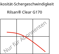 Viskosität-Schergeschwindigkeit , Rilsan® Clear G170, PA*, ARKEMA