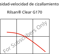 Viscosidad-velocidad de cizallamiento , Rilsan® Clear G170, PA*, ARKEMA