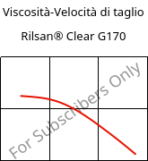 Viscosità-Velocità di taglio , Rilsan® Clear G170, PA*, ARKEMA