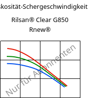 Viskosität-Schergeschwindigkeit , Rilsan® Clear G850 Rnew®, PA*, ARKEMA