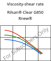 Viscosity-shear rate , Rilsan® Clear G850 Rnew®, PA*, ARKEMA