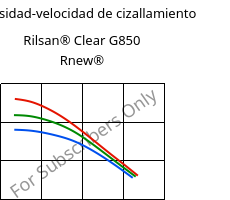 Viscosidad-velocidad de cizallamiento , Rilsan® Clear G850 Rnew®, PA*, ARKEMA