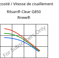 Viscosité / Vitesse de cisaillement , Rilsan® Clear G850 Rnew®, PA*, ARKEMA