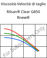 Viscosità-Velocità di taglio , Rilsan® Clear G850 Rnew®, PA*, ARKEMA