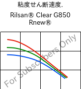  粘度せん断速度. , Rilsan® Clear G850 Rnew®, PA*, ARKEMA