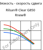 Вязкость - скорость сдвига , Rilsan® Clear G850 Rnew®, PA*, ARKEMA