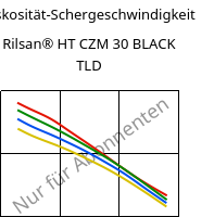 Viskosität-Schergeschwindigkeit , Rilsan® HT CZM 30 BLACK TLD, PA*-GF30, ARKEMA