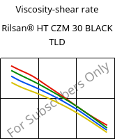 Viscosity-shear rate , Rilsan® HT CZM 30 BLACK TLD, PA*-GF30, ARKEMA