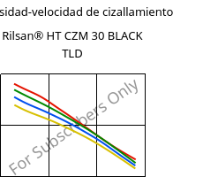 Viscosidad-velocidad de cizallamiento , Rilsan® HT CZM 30 BLACK TLD, PA*-GF30, ARKEMA