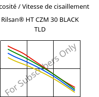 Viscosité / Vitesse de cisaillement , Rilsan® HT CZM 30 BLACK TLD, PA*-GF30, ARKEMA