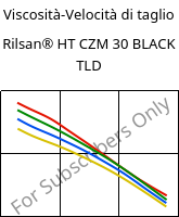 Viscosità-Velocità di taglio , Rilsan® HT CZM 30 BLACK TLD, PA*-GF30, ARKEMA