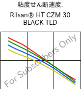  粘度せん断速度. , Rilsan® HT CZM 30 BLACK TLD, PA*-GF30, ARKEMA