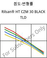 점도-변형률 , Rilsan® HT CZM 30 BLACK TLD, PA*-GF30, ARKEMA