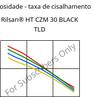 Viscosidade - taxa de cisalhamento , Rilsan® HT CZM 30 BLACK TLD, PA*-GF30, ARKEMA